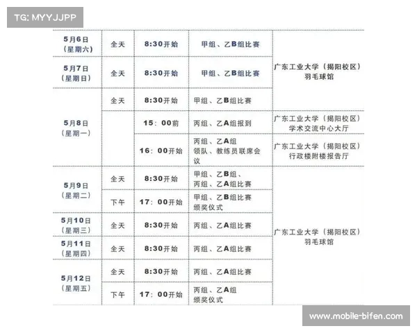如何参加广东省青少年羽毛球比赛的报名指南与注意事项 如何参加广东省青少年羽毛球比赛的报名指南与注意事项