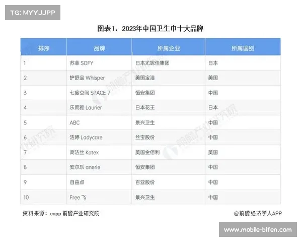2023-2025南美洲世界杯预选赛完整赛程数据分析及积分射手榜统计 2023-2025南美洲世界杯预选赛完整赛程数据分析及积分射手榜统计