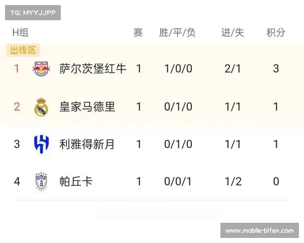 世俱杯直通规则与赛程安排全解析 这一次堪称小世界杯 世俱杯直通规则与赛程安排全解析 这一次堪称小世界杯