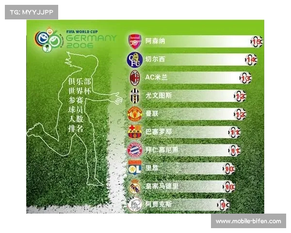 全球足球新势力 FIFA俱乐部世界排名全面解析和最新动态 全球足球新势力 FIFA俱乐部世界排名全面解析和最新动态